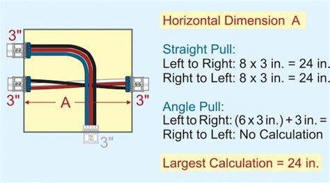 angled electrical junction box|sizing junction boxes.